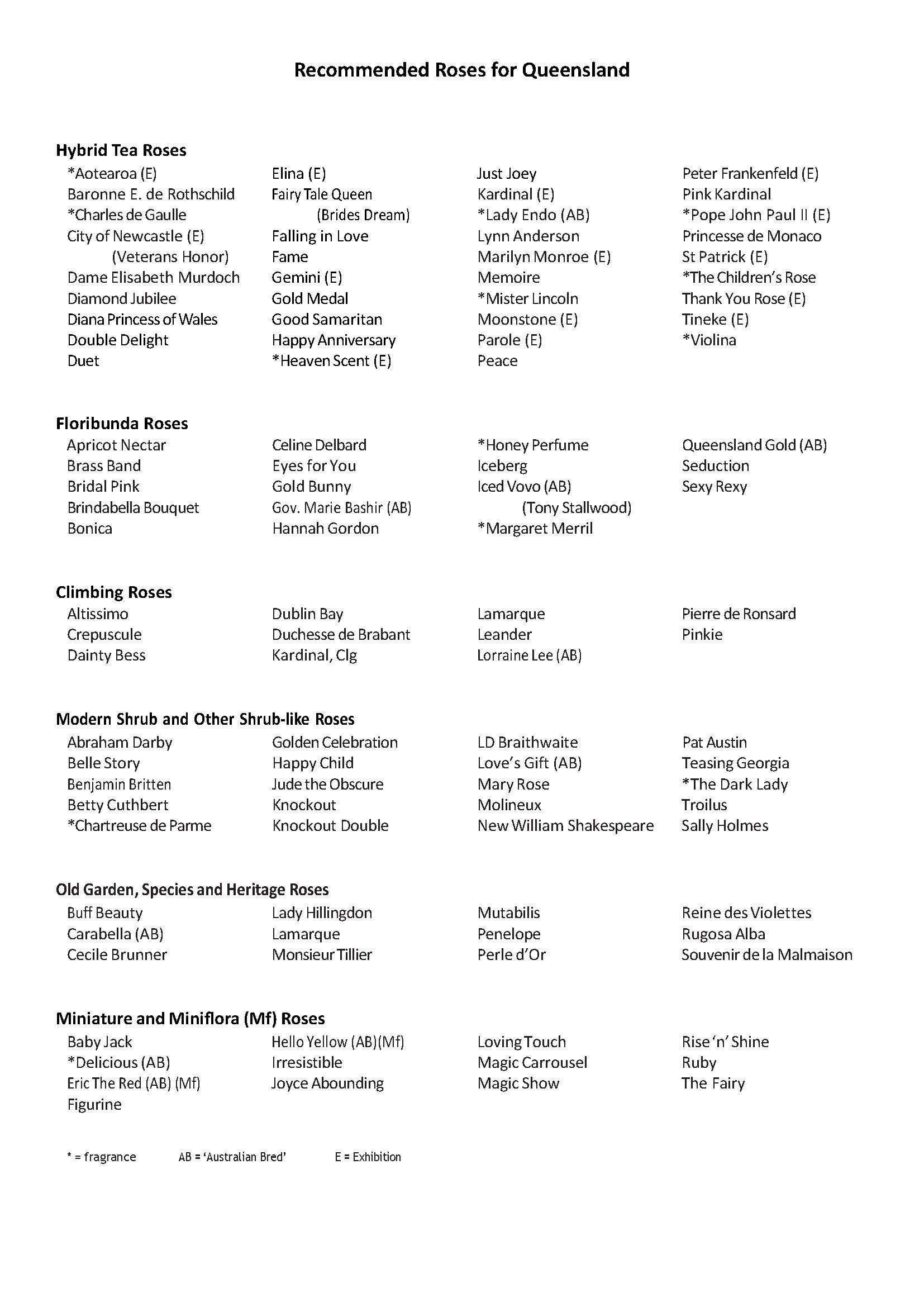 recommended roses for queensland 2026